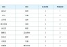  法甲积分榜巴黎领跑优势扩大至五分  