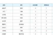  法甲积分榜巴黎领跑优势扩大至五分  